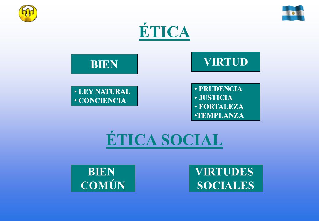 ÉTICA ÉTICA SOCIAL VIRTUD BIEN BIEN COMÚN VIRTUDES SOCIALES PRUDENCIA