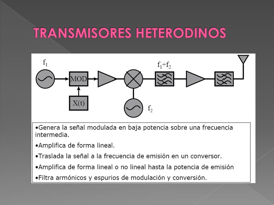 TRANSMISORES HETERODINOS