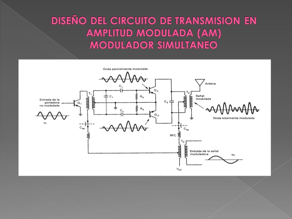DISEÑO DEL CIRCUITO DE TRANSMISION EN AMPLITUD MODULADA (AM) MODULADOR SIMULTANEO