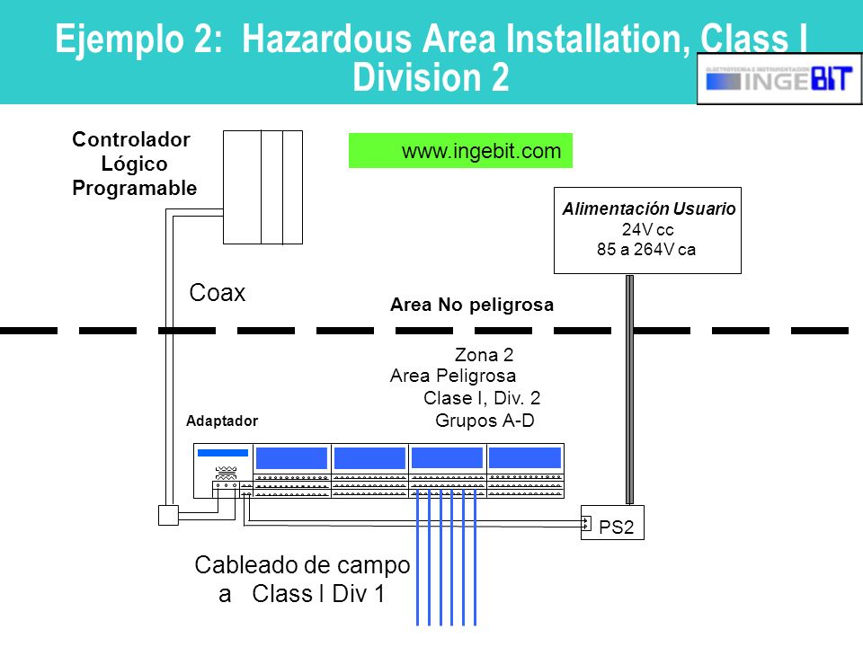 Ejemplo 2: Hazardous Area Installation, Class I Division 2