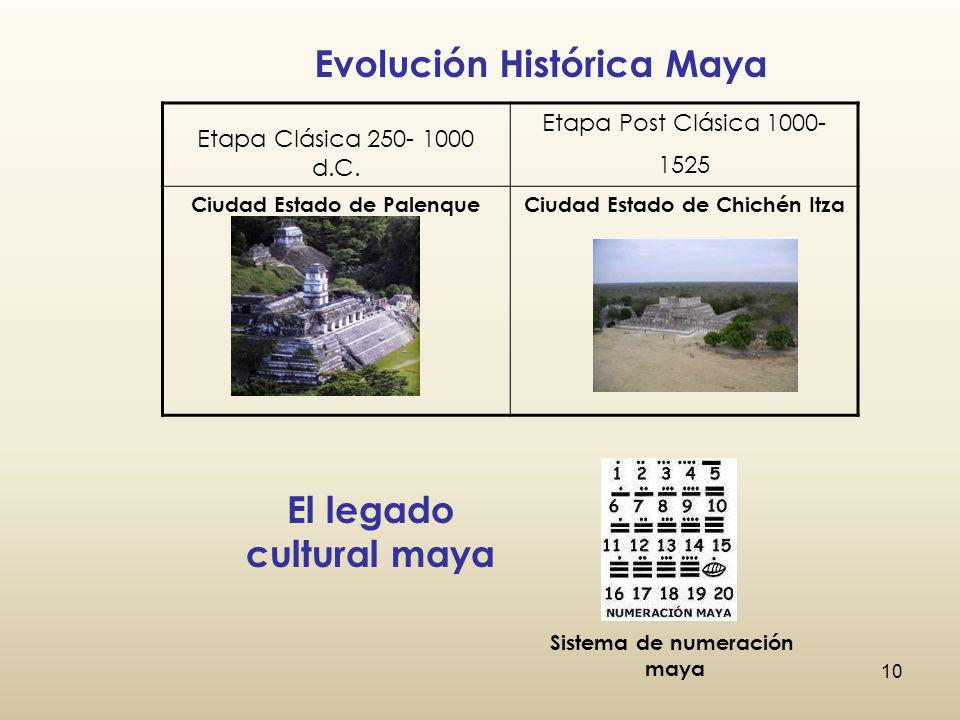 Evolución Histórica Maya El legado cultural maya