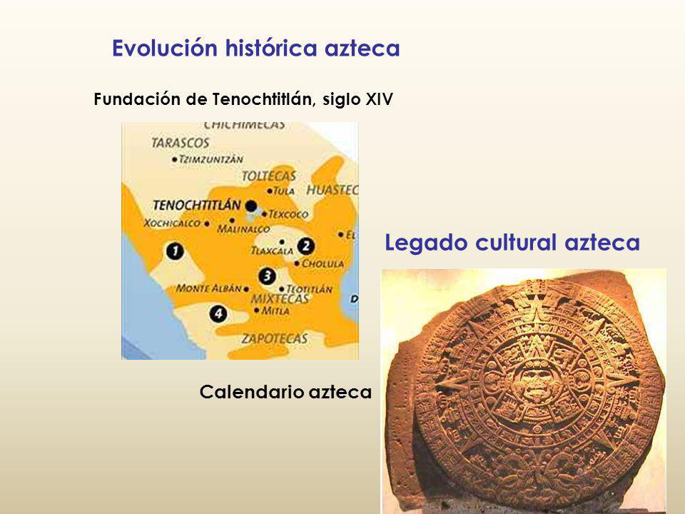 Evolución histórica azteca