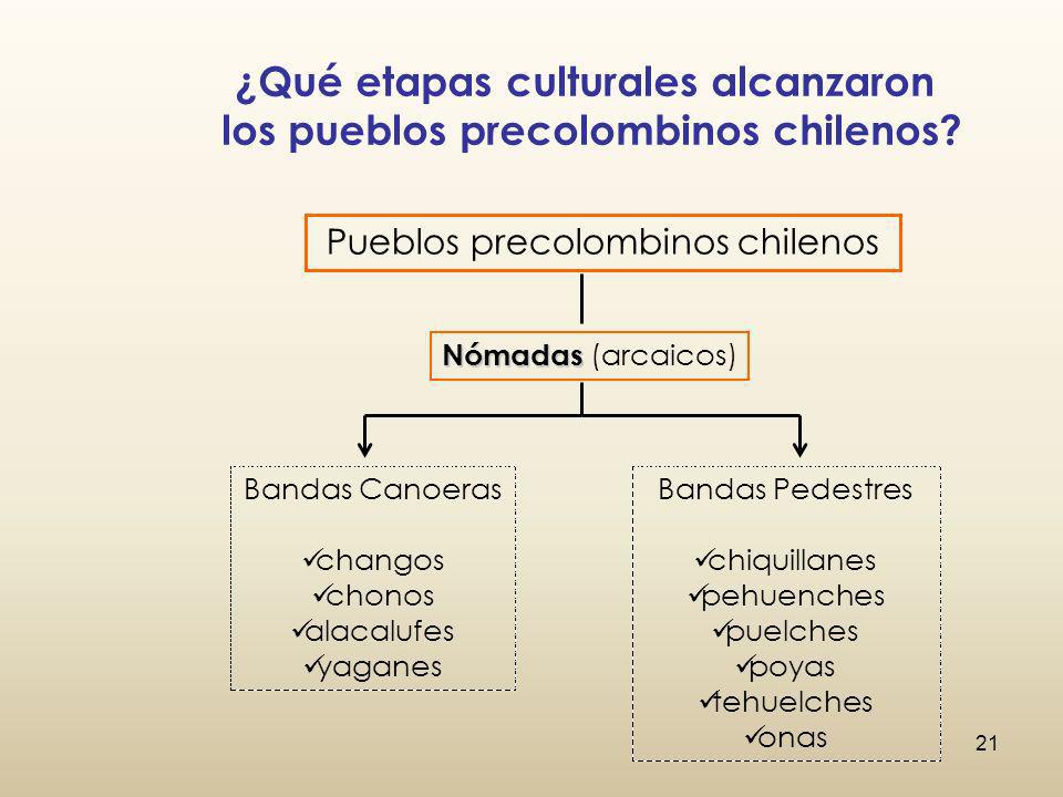 ¿Qué etapas culturales alcanzaron los pueblos precolombinos chilenos