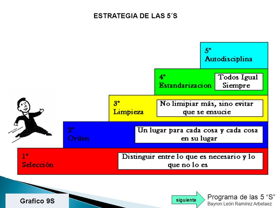 ESTRATEGIA DE LAS 5´S Programa de las 5 S Grafico 9S siguiente