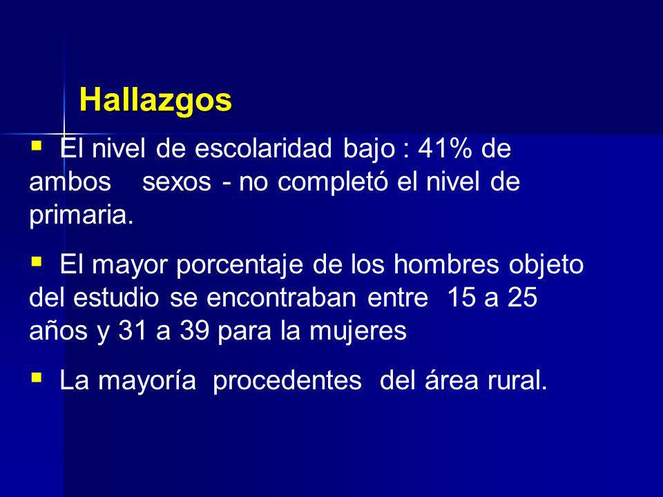 Hallazgos El nivel de escolaridad bajo : 41% de ambos sexos - no completó el nivel de primaria.