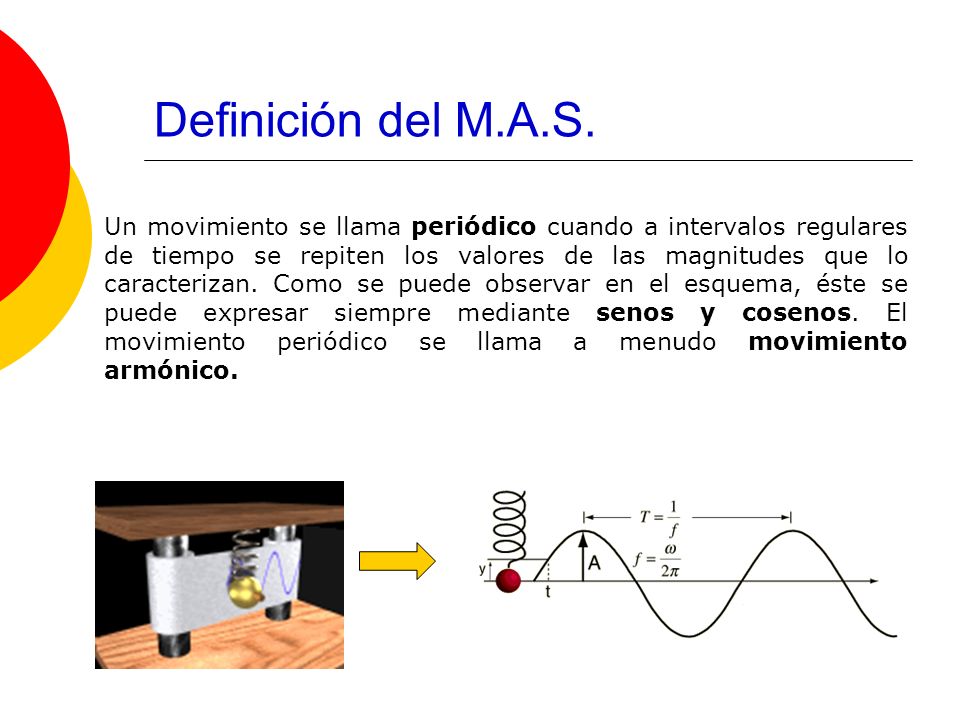 Definición del M.A.S.