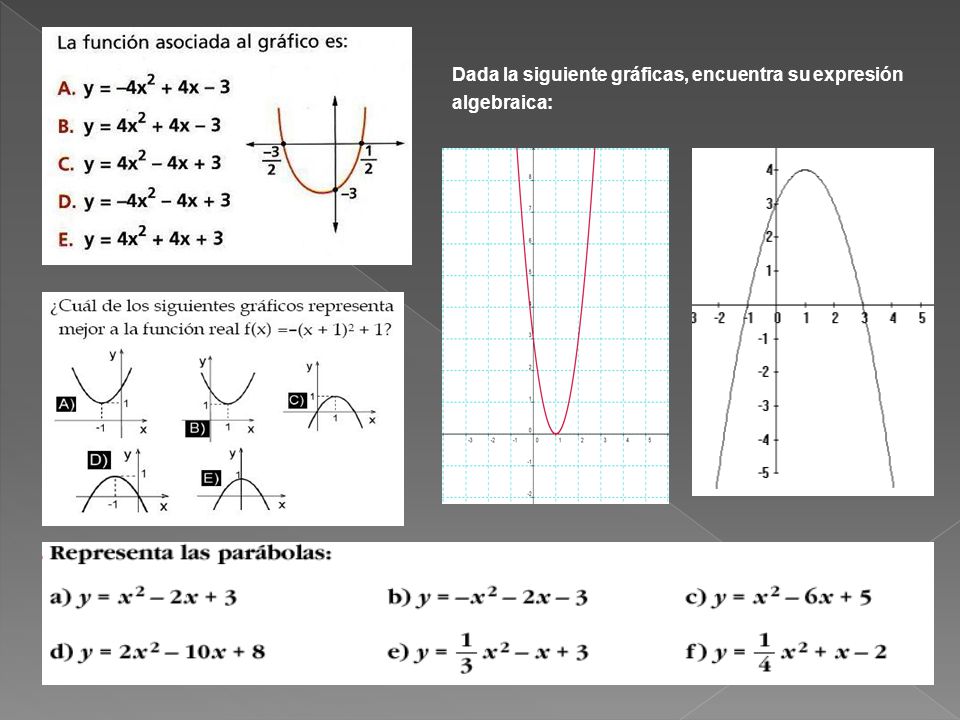 Dada la siguiente gráficas, encuentra su expresión algebraica:
