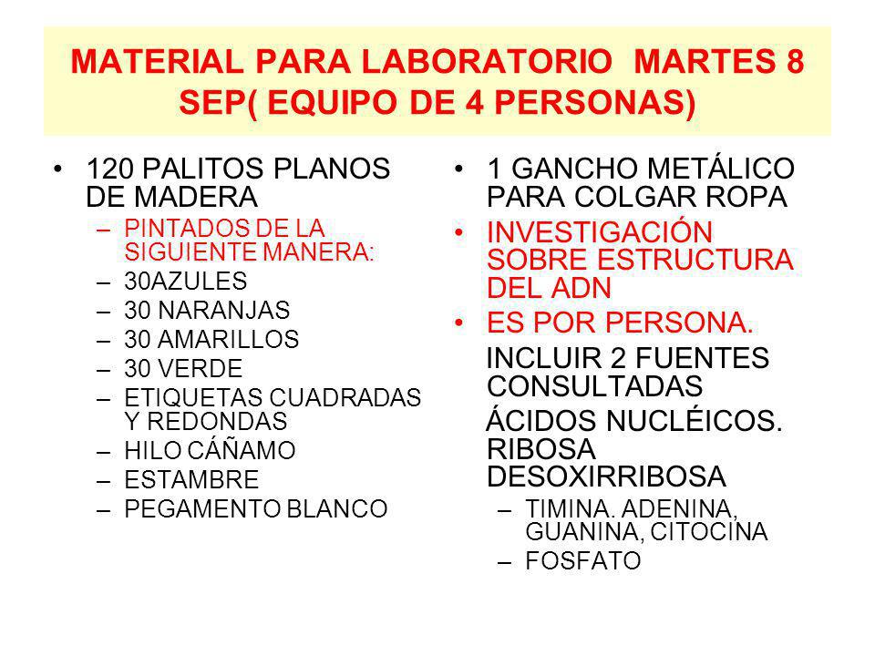 MATERIAL PARA LABORATORIO MARTES 8 SEP( EQUIPO DE 4 PERSONAS)