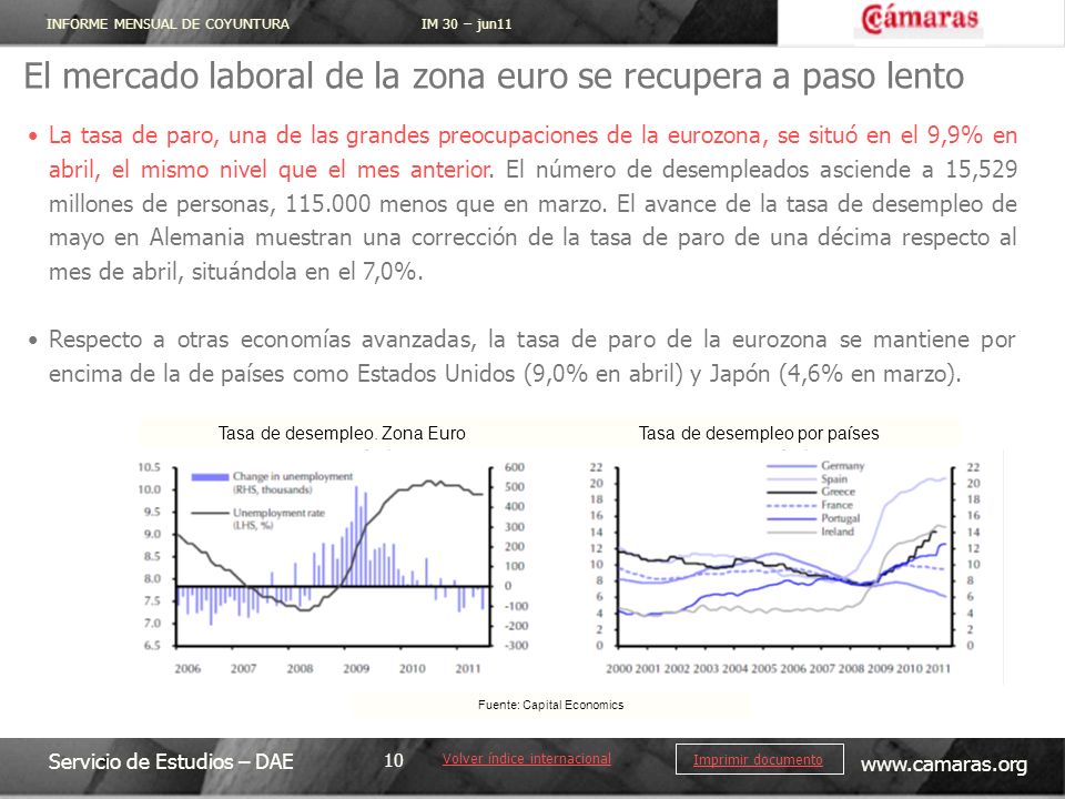 El mercado laboral de la zona euro se recupera a paso lento