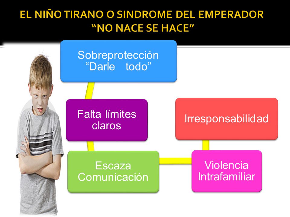 EL NIÑO TIRANO O SINDROME DEL EMPERADOR NO NACE SE HACE