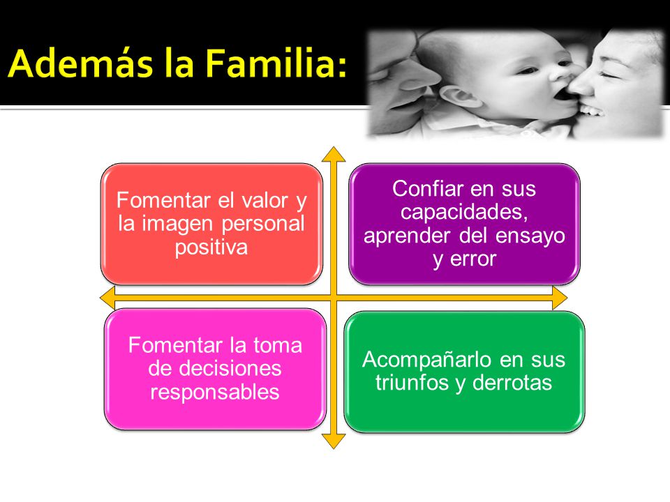 Además la Familia: Fomentar el valor y la imagen personal positiva. Confiar en sus capacidades, aprender del ensayo y error.