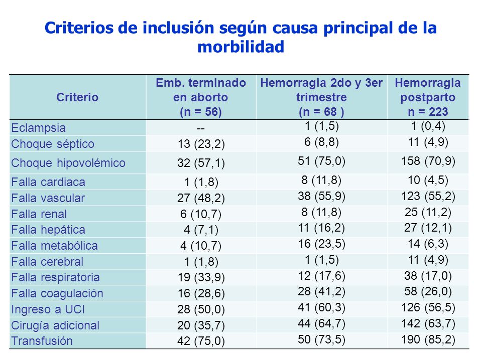 Criterios de inclusión según causa principal de la morbilidad