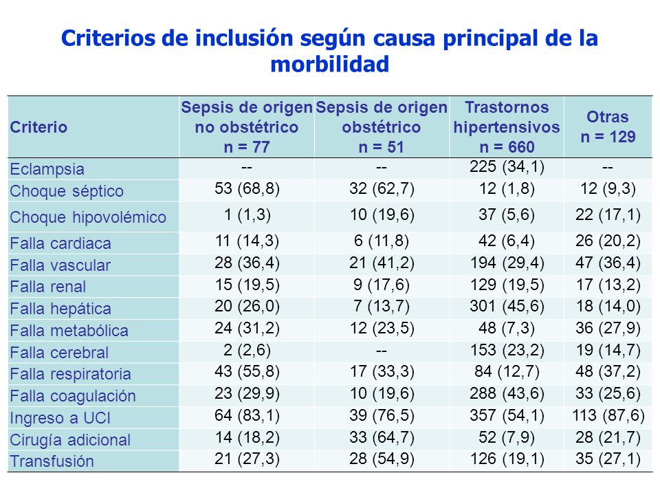 Criterios de inclusión según causa principal de la morbilidad