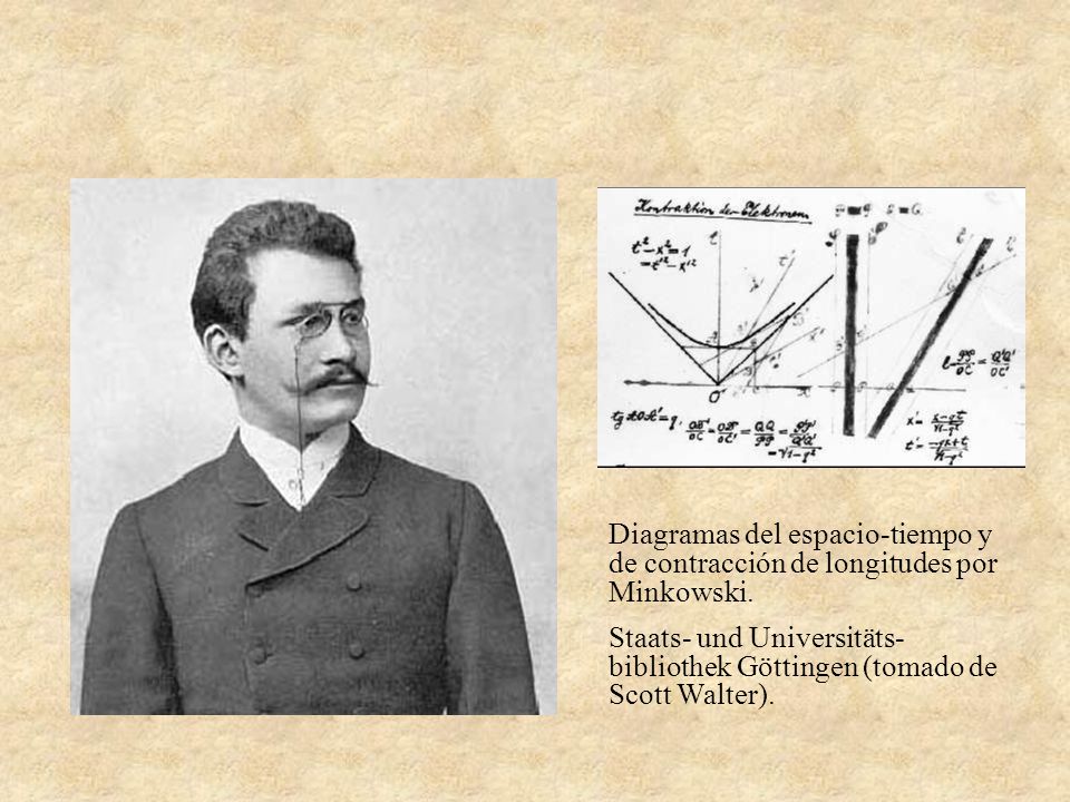 Diagramas del espacio-tiempo y de contracción de longitudes por Minkowski.
