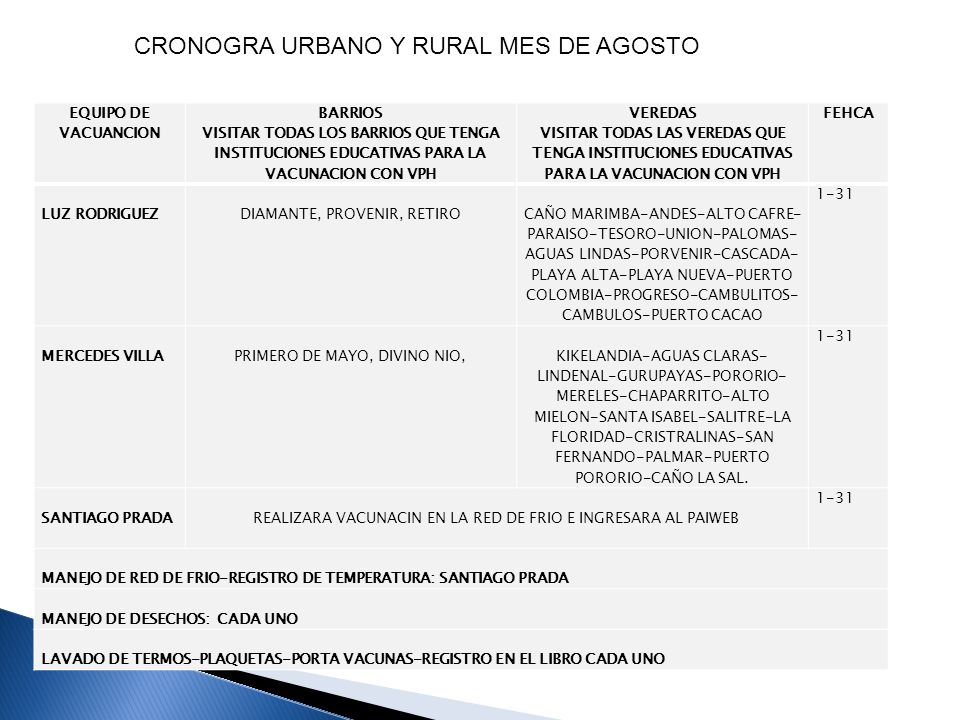 CRONOGRA URBANO Y RURAL MES DE AGOSTO