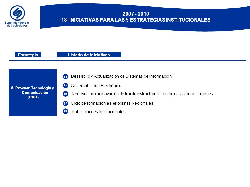 BOG-ZXF PROTECCION EMPRESARIAL Y PROMOCION DE REGULACIÓN - (PSE) Iniciativa (1/18): Convergencia Normas Internacionales de Contabilidad.