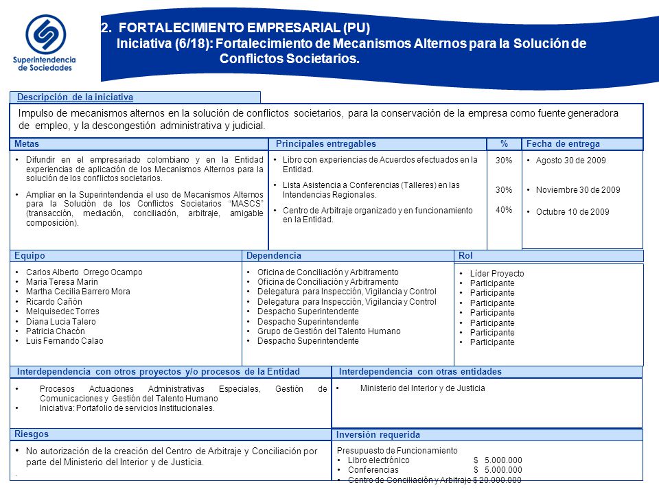 2. FORTALECIMIENTO EMPRESARIAL (PU) Iniciativa (7/18): Fortalecimiento de la información empresarial y sectorial TRANSFORMACIÓN PRODUCTIVA (Iniciativa Sectorial)