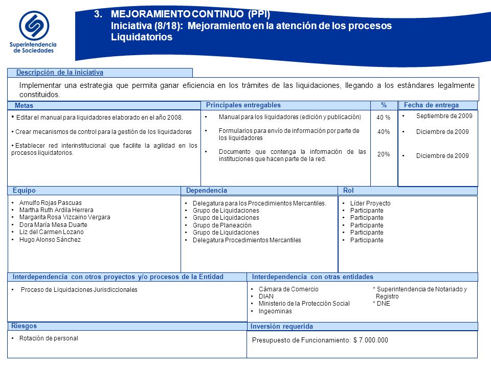 BOG-ZXF MEJORAMIENTO CONTINUO (PPI) Iniciativa (9/18): Mejoramiento en la atención de los procesos de reorganización.