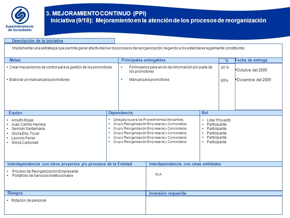 BOG-ZXF MEJORAMIENTO CONTINUO (PPI) Iniciativa (10/18): Implementación del Sistema de Gestión Integrado (SGI)