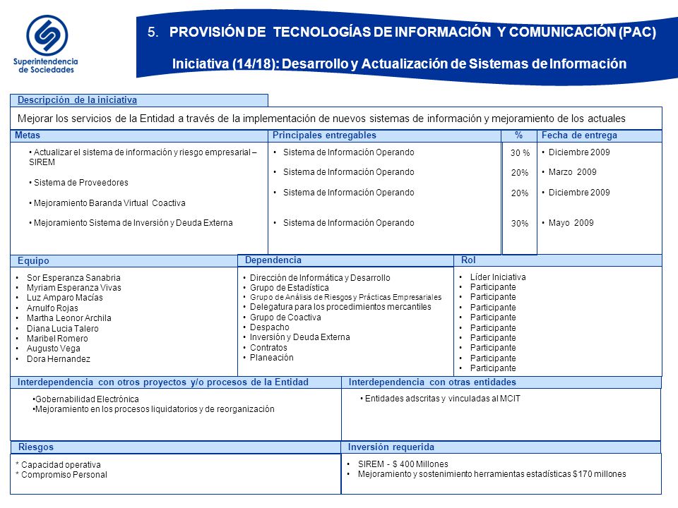 BOG-ZXF PROVISIÓN DE TECNOLOGÍAS DE INFORMACIÓN Y COMUNICACIÓN (PAC) Iniciativa (15/18): Gobernabilidad Electrónica.
