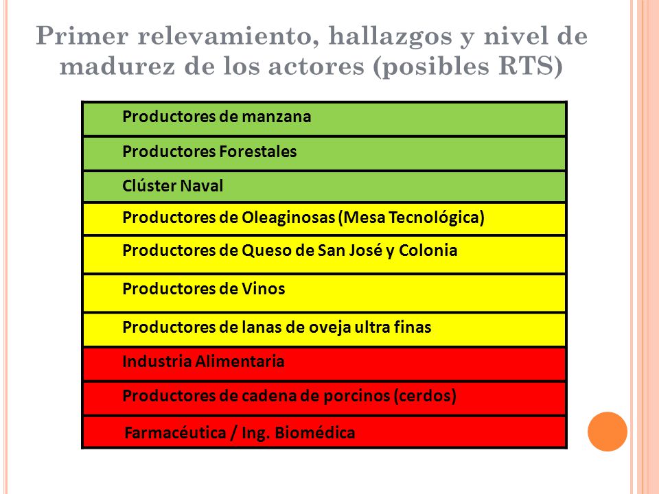 Primer relevamiento, hallazgos y nivel de madurez de los actores (posibles RTS)