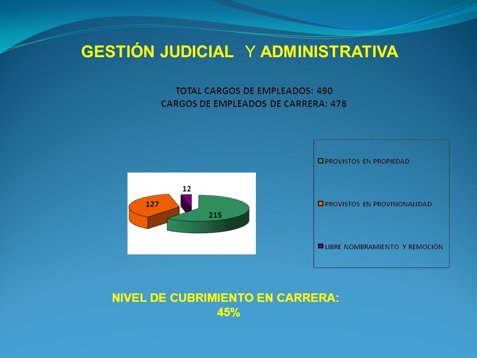 GESTIÓN JUDICIAL Y ADMINISTRATIVA