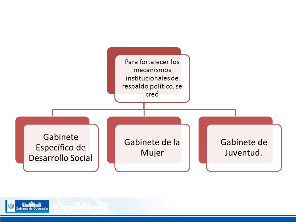 Gabinete Específico de Desarrollo Social