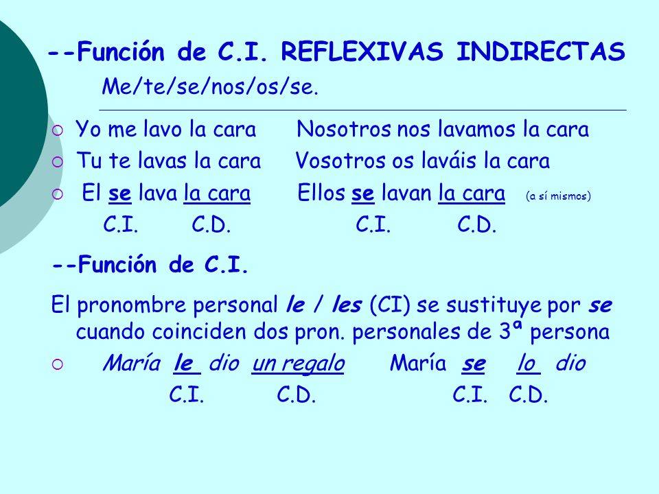 --Función de C.I. REFLEXIVAS INDIRECTAS Me/te/se/nos/os/se.
