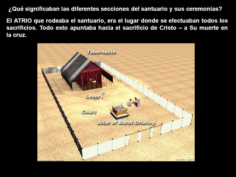 ¿Qué significaban las diferentes secciones del santuario y sus ceremonias