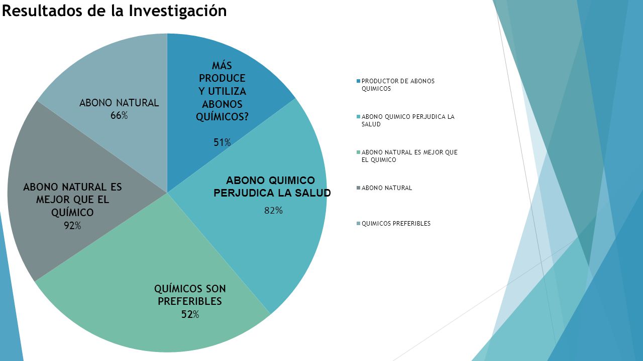ABONO NATURAL ES MEJOR QUE EL QUÍMICO QUÍMICOS SON PREFERIBLES