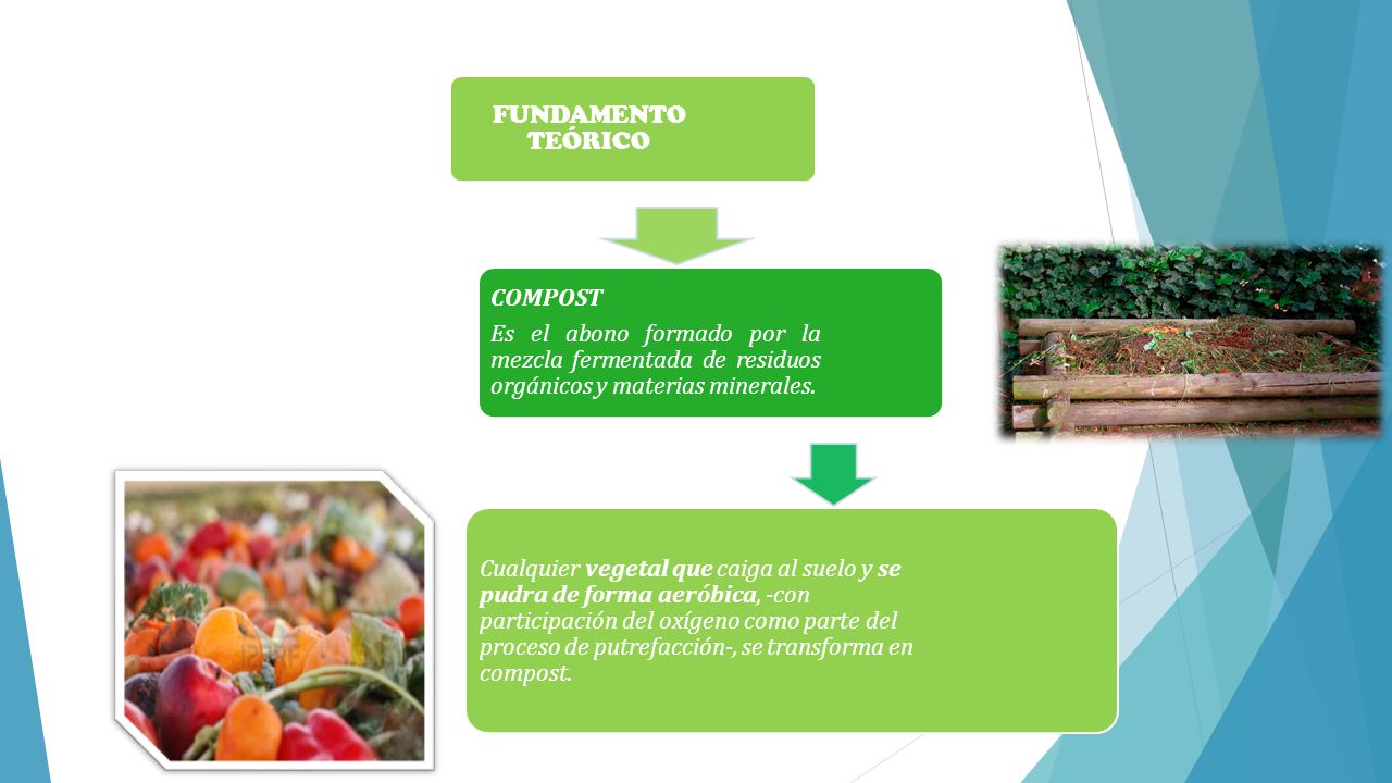 FUNDAMENTO TEÓRICO Es el abono formado por la mezcla fermentada de residuos orgánicos y materias minerales.
