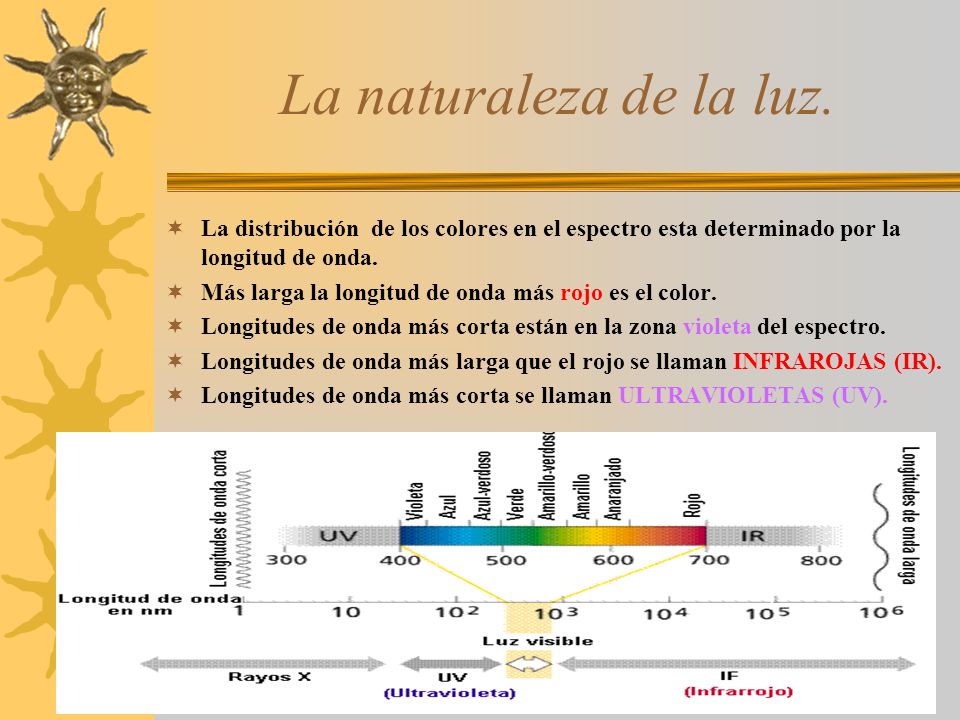 La naturaleza de la luz. La distribución de los colores en el espectro esta determinado por la longitud de onda.
