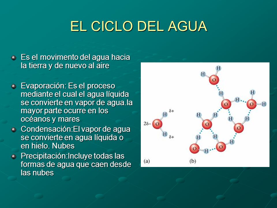 EL CICLO DEL AGUA Es el movimento del agua hacia la tierra y de nuevo al aire.