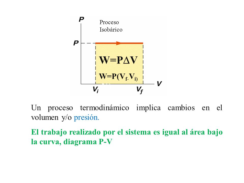 W=PV W=P(Vf-Vi) -Vi) Proceso Isobárico. Un proceso termodinámico implica cambios en el volumen y/o presión.