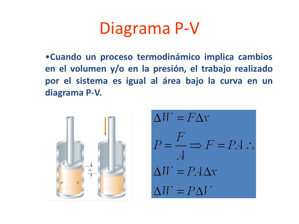 Diagrama P-V