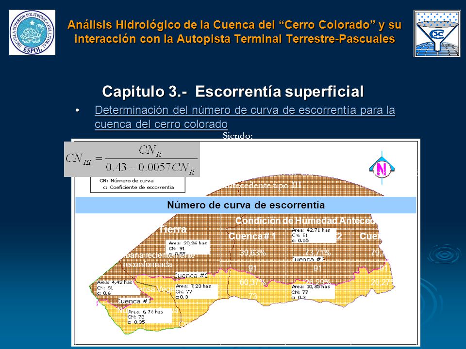 Número de curva de escorrentía Condición de Humedad Antecedente II