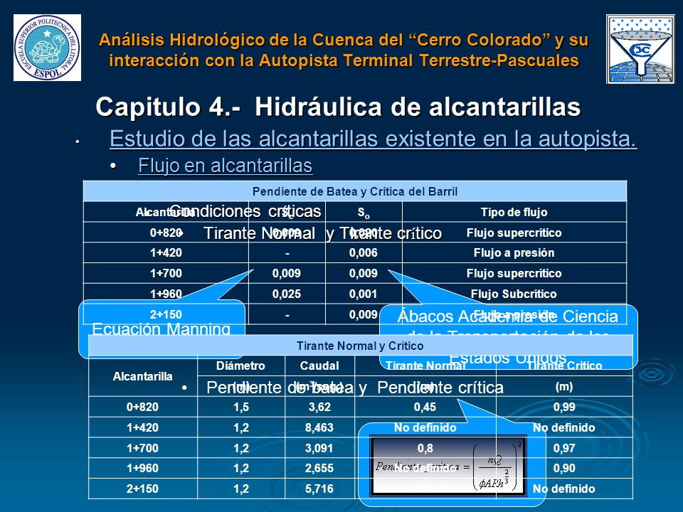 Pendiente de Batea y Critica del Barril Tirante Normal y Crítico