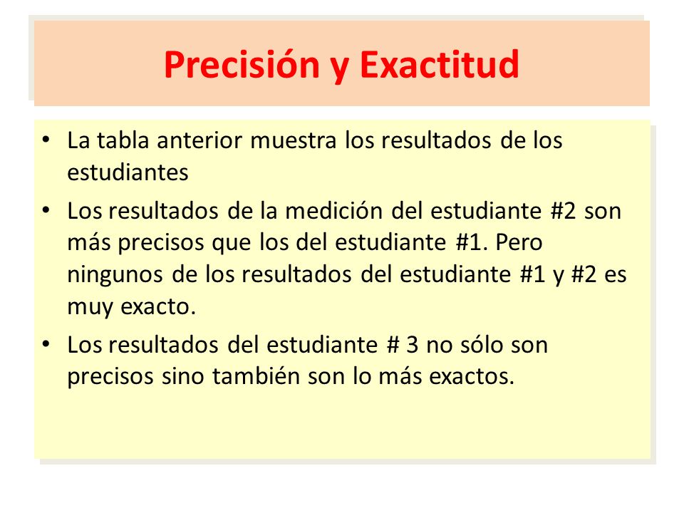 Precisión y Exactitud La tabla anterior muestra los resultados de los estudiantes.