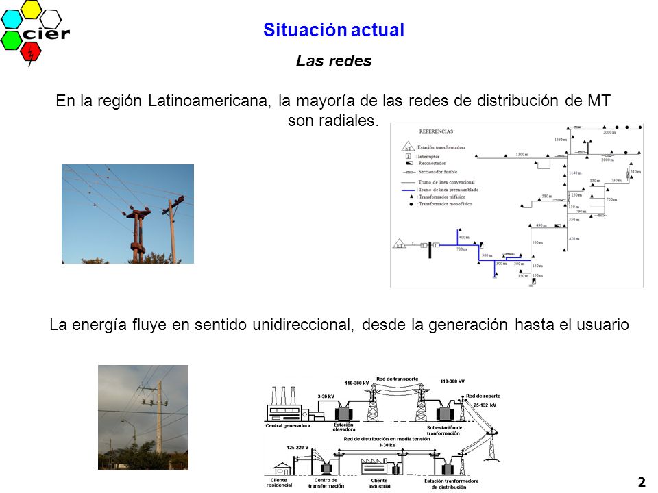 Situación actual Las redes En la región Latinoamericana, la mayoría de las redes de distribución de MT son radiales.