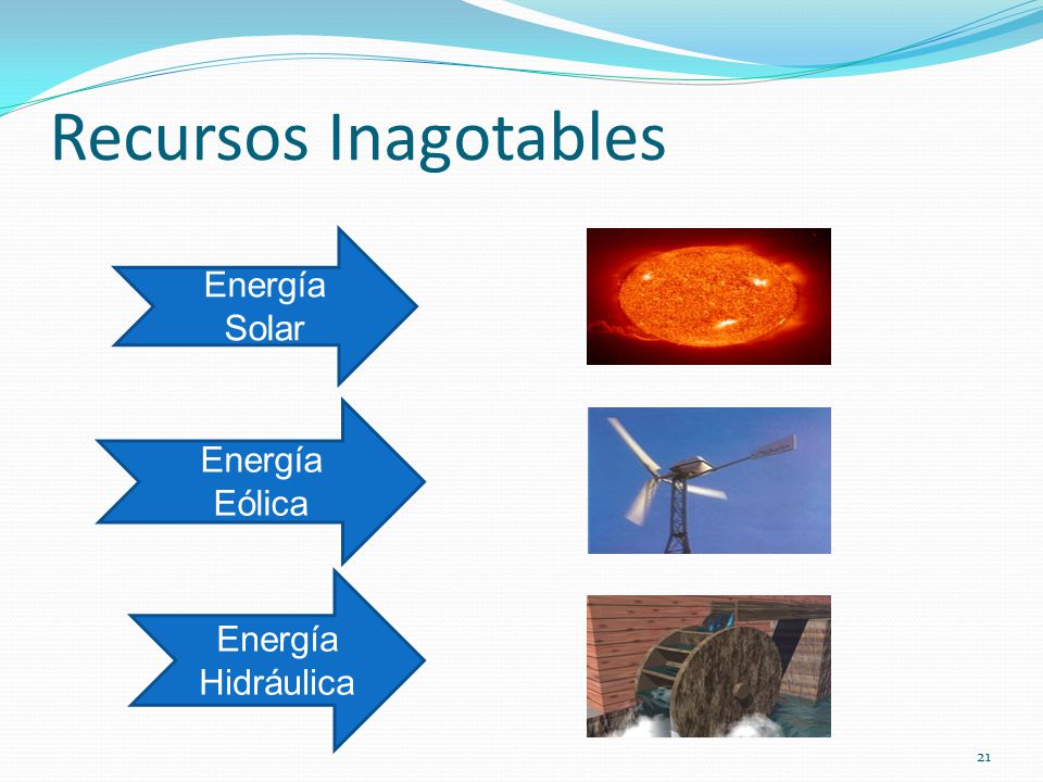 Recursos Inagotables Energía Solar Energía Eólica Energía Hidráulica
