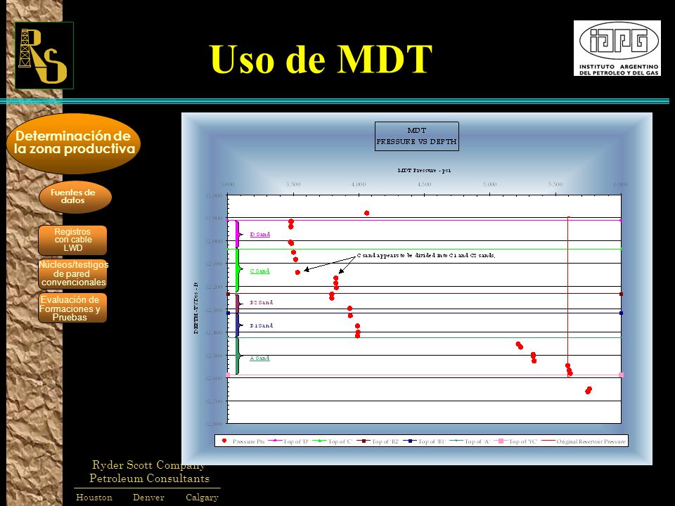 Uso de MDT Determinación de la zona productiva