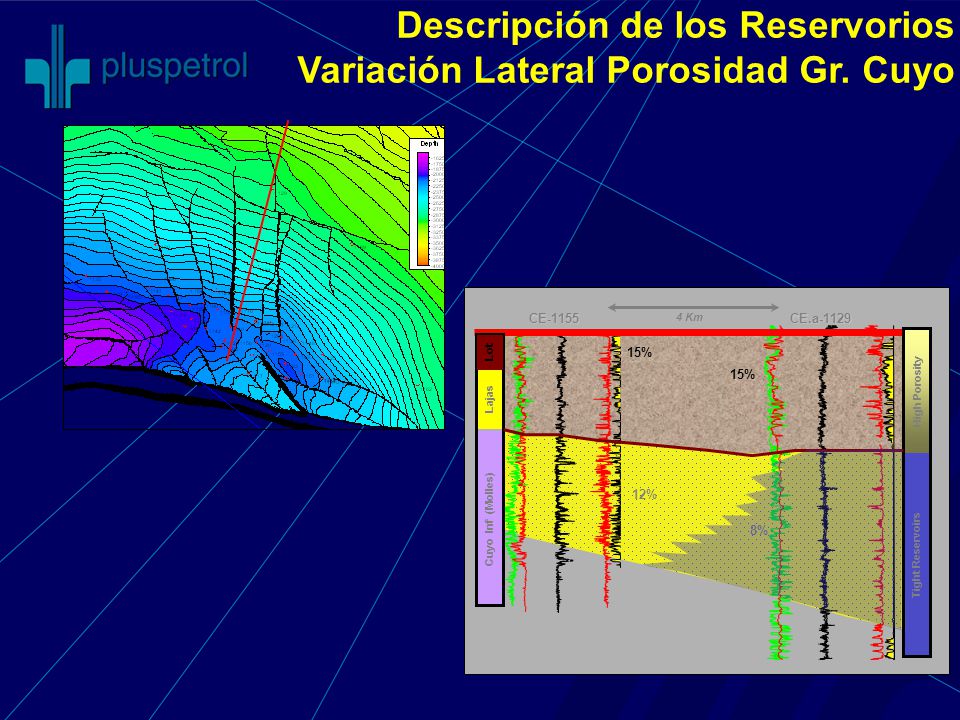 Descripción de los Reservorios Variación Lateral Porosidad Gr. Cuyo