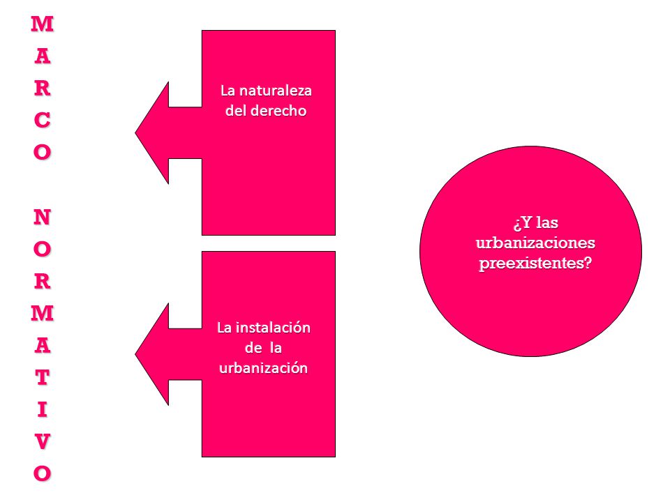 M A R C O N T I V La naturaleza del derecho