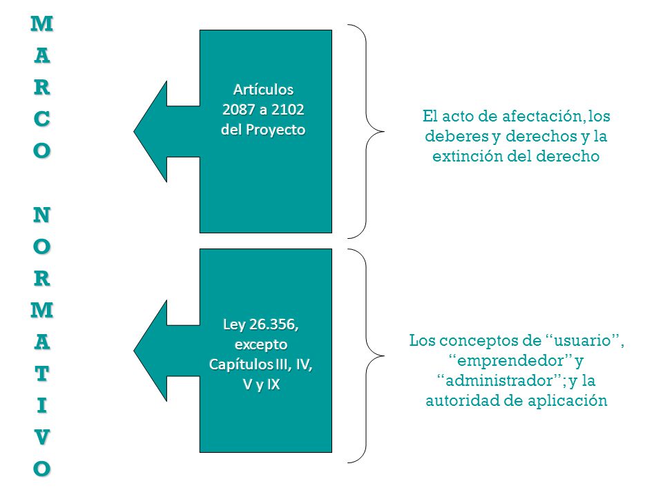 M A R C O N T I V Artículos 2087 a 2102 del Proyecto