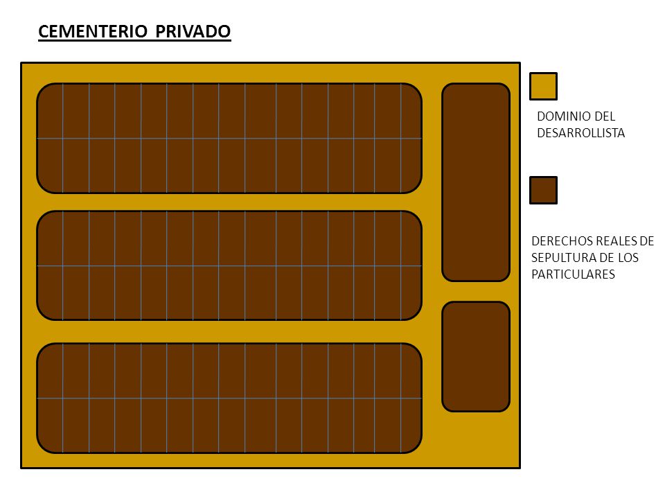 CEMENTERIO PRIVADO DOMINIO DEL DESARROLLISTA