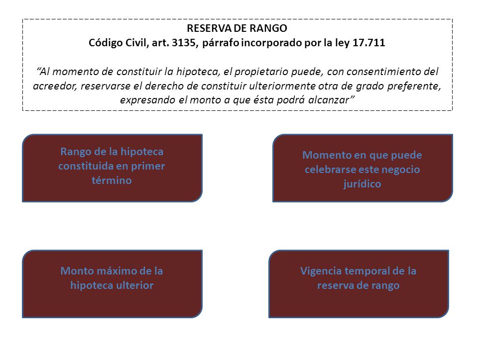 Código Civil, art. 3135, párrafo incorporado por la ley