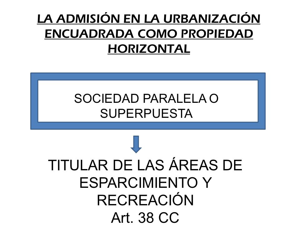TITULAR DE LAS ÁREAS DE ESPARCIMIENTO Y RECREACIÓN Art. 38 CC