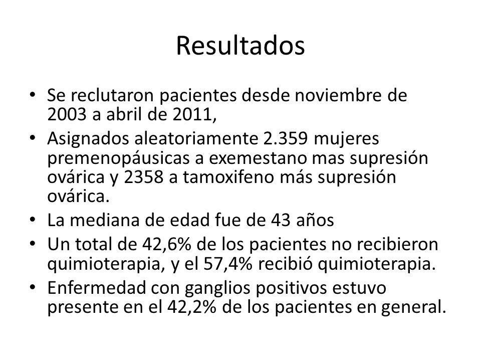 Resultados Se reclutaron pacientes desde noviembre de 2003 a abril de 2011,