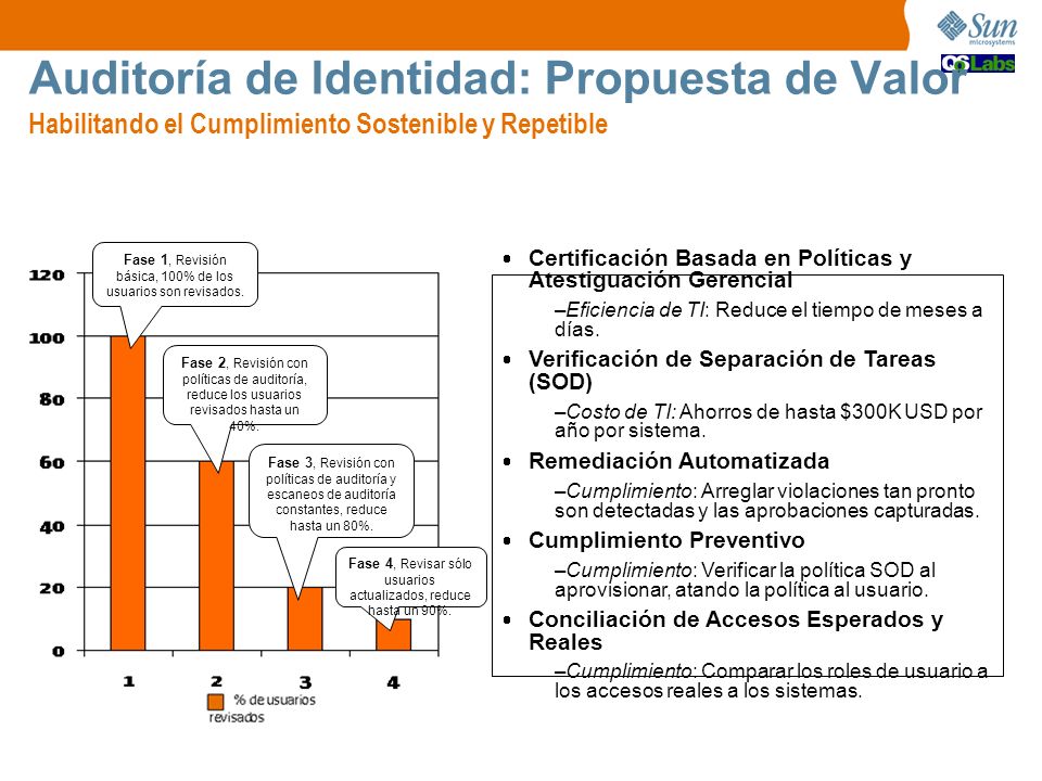 Auditoría de Identidad: Propuesta de Valor Habilitando el Cumplimiento Sostenible y Repetible