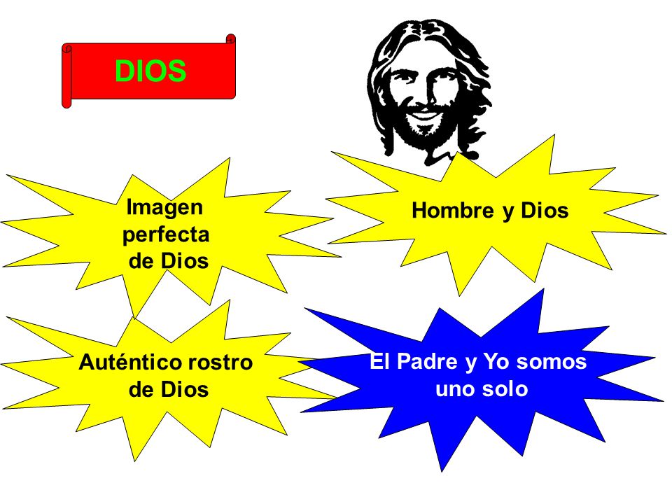 DIOS Hombre y Dios Imagen perfecta de Dios El Padre y Yo somos